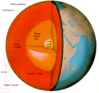 Picture: The inner structure of the Earth