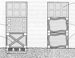Picture: Resistant buildings