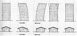 Picture: Rigid buildings