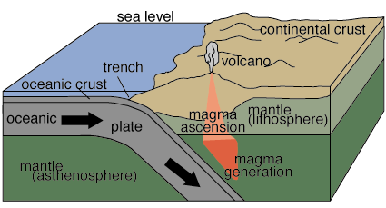 Picture: Subduction zone