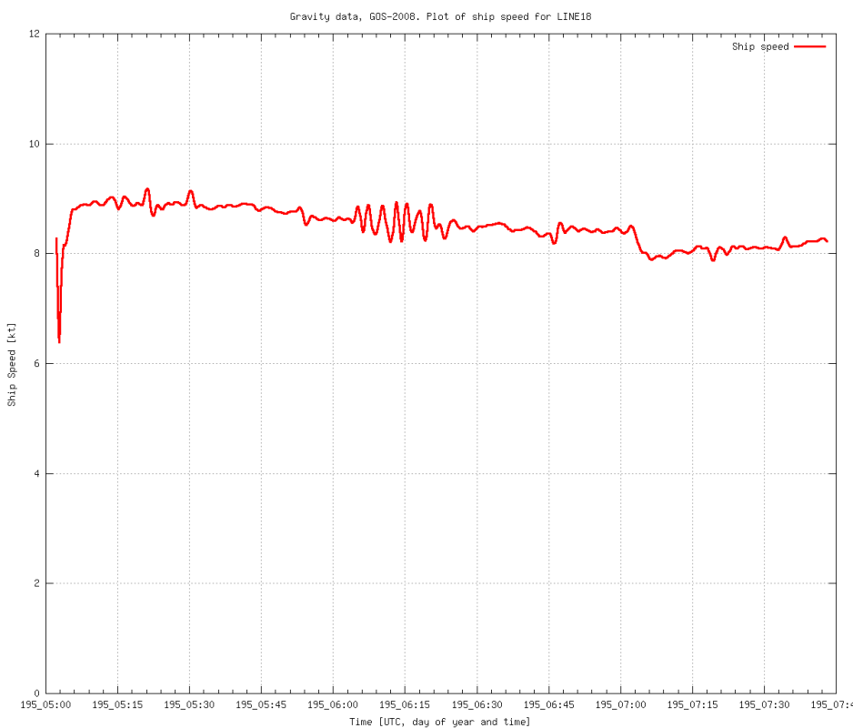 gravity-GOS2008-line-18