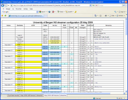 Nessie-3 streamer configuration - click to enlarge